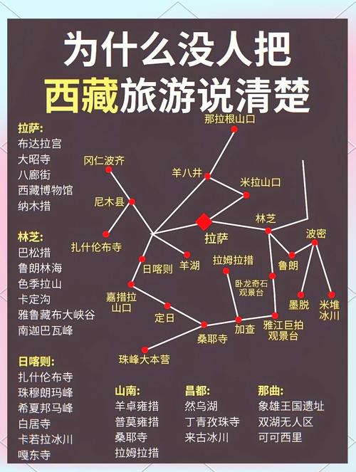 拉萨旅游攻略|拉萨旅游景点注意事项