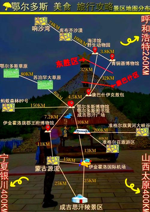 鄂尔多斯草原旅游区游玩攻略(内蒙古鄂尔多斯)