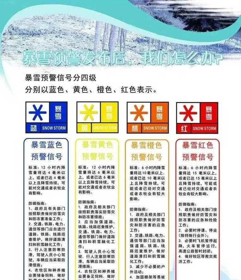 极端天气有哪八个?
