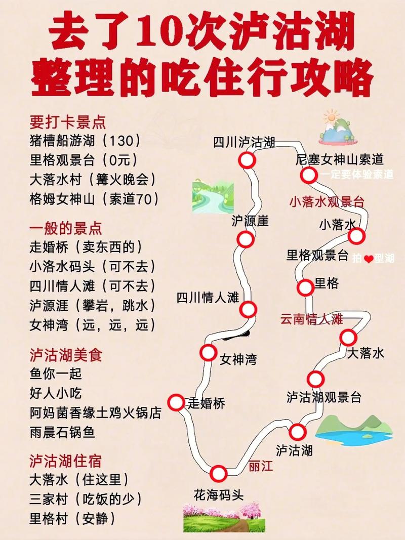 泸沽湖旅游攻略必去景点