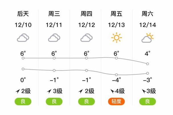 江苏省徐州市邳州市天气气压是多少?今天。