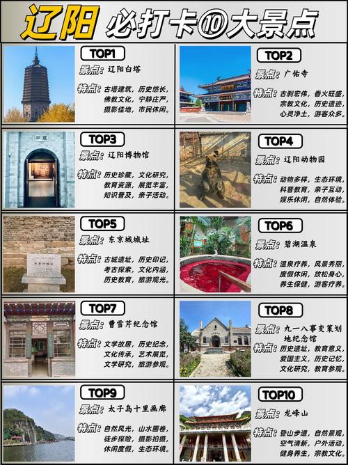 辽阳前十名胜古迹