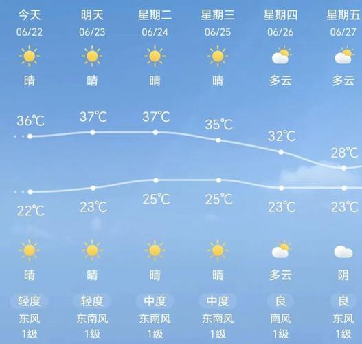 清河街道2024-02-27天气预报(北京,海淀,)