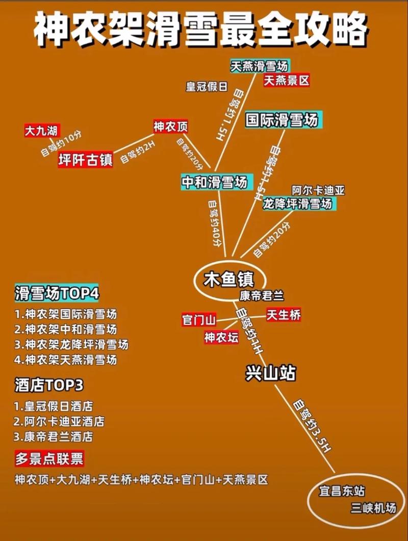 神农架世界滑雪场攻略