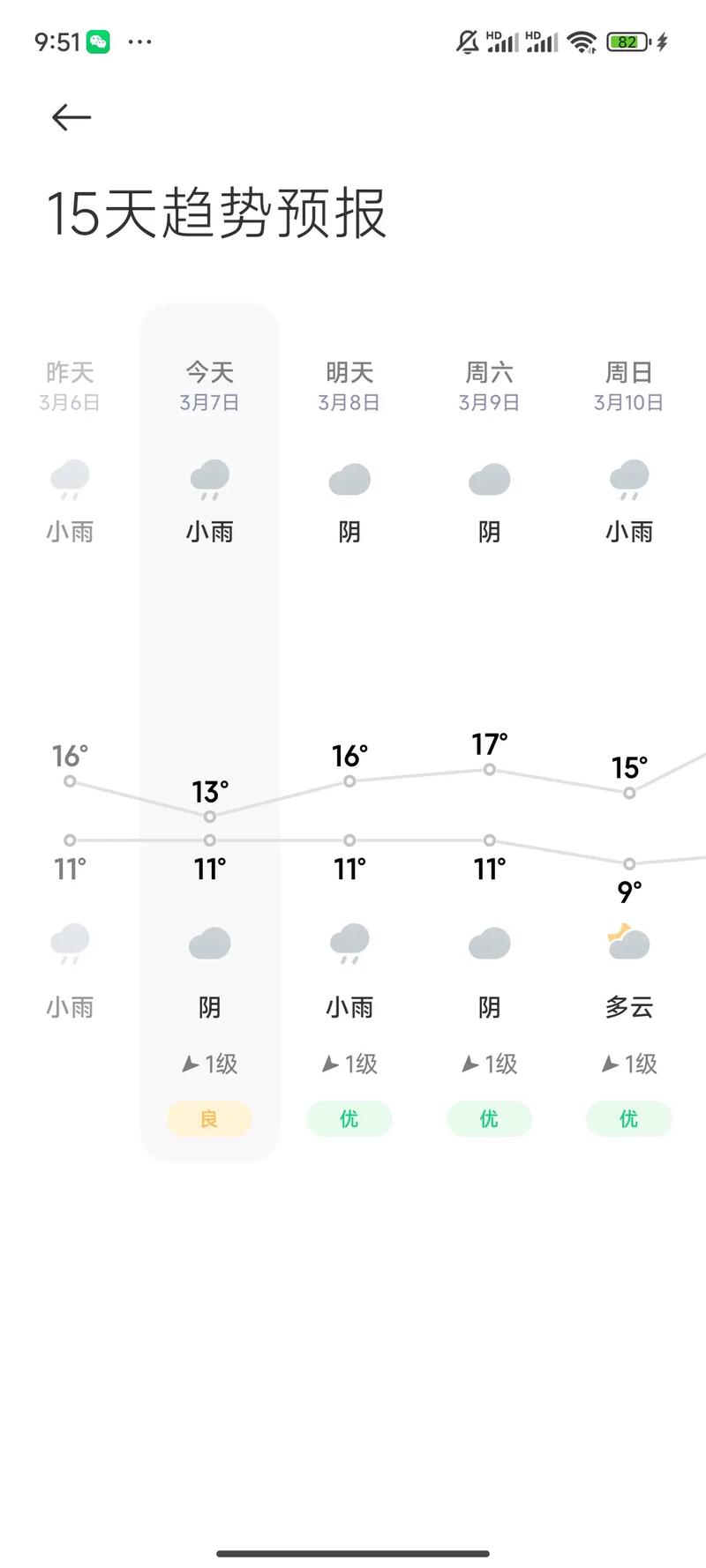 郑州市11月18日两周的天气预报?