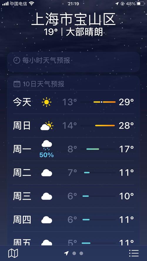 上海未来几天天气