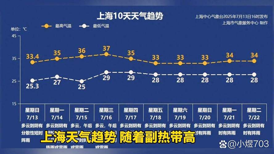 上海天气预报30天