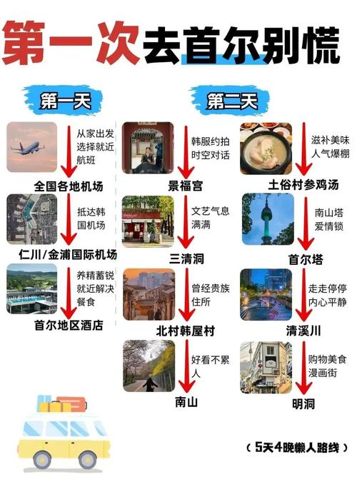 去韩国旅行游玩攻略