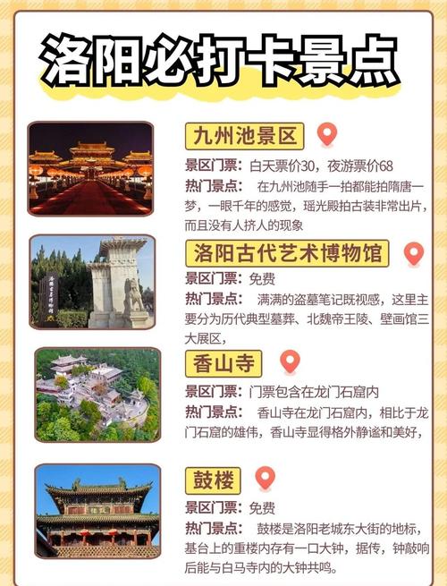 河南旅游之洛阳市景点简介二