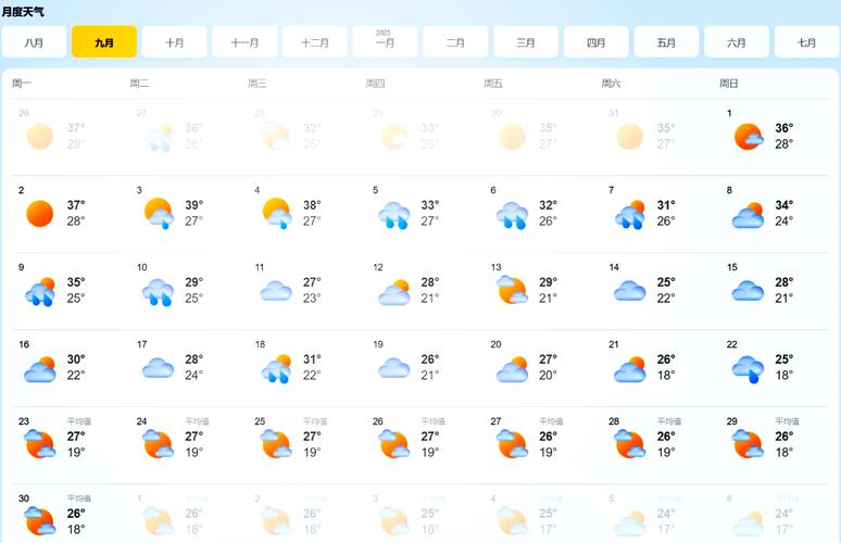 杭州下周天气预报