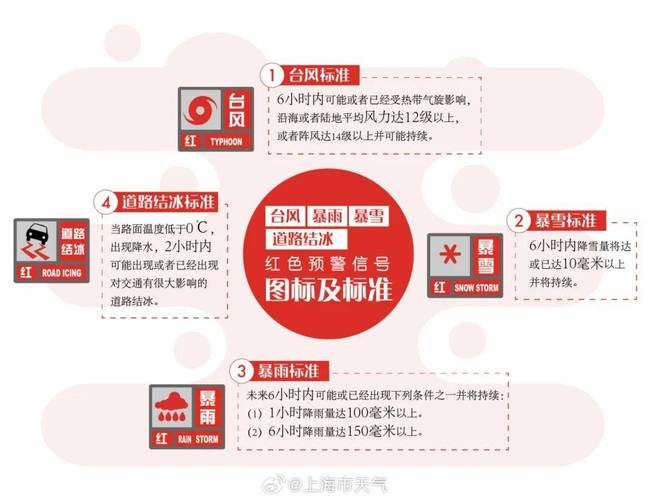 南京今明后三天分散性降水常在出门比较好备把伞