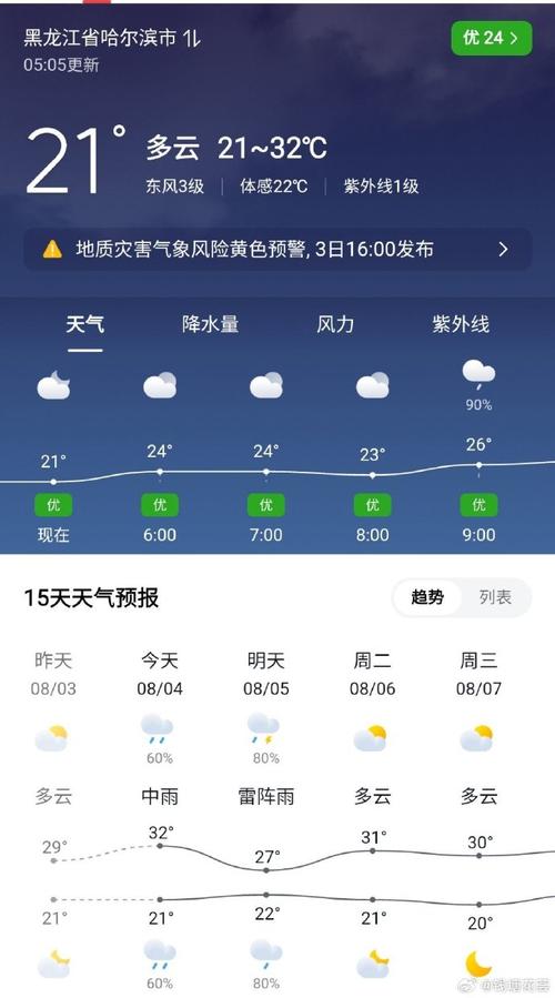 浙江金华天气预报