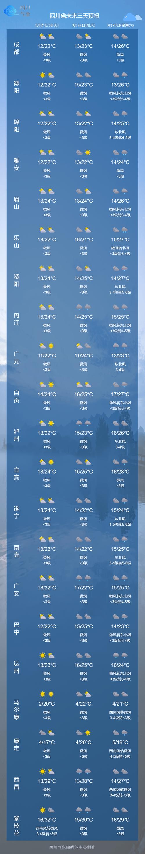 怎么查24小时天气气压