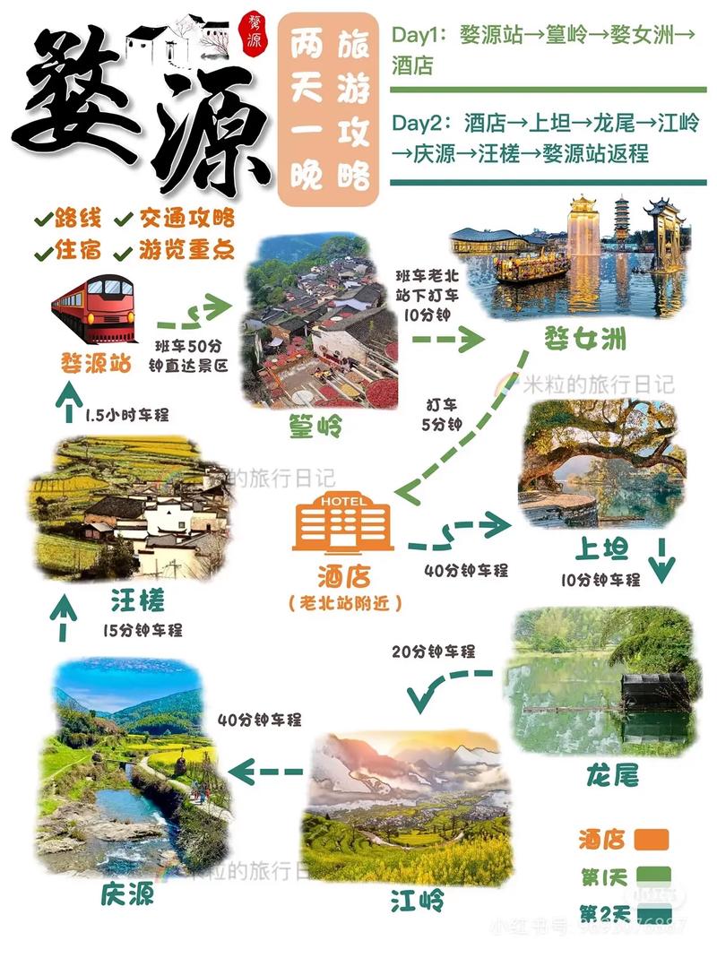 去江西婺源旅游,如何规划行程?