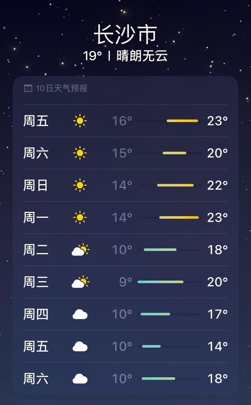 长沙未来一周的天气