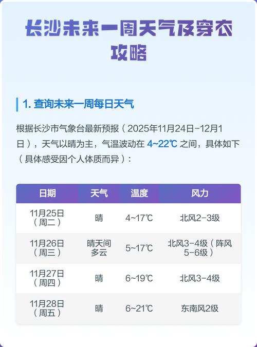 长沙十五天天气预报?