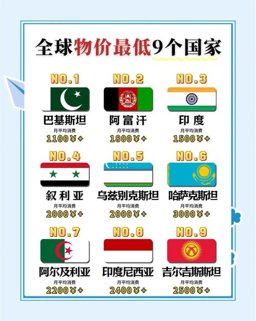 东南亚哪个国家消费最低?
