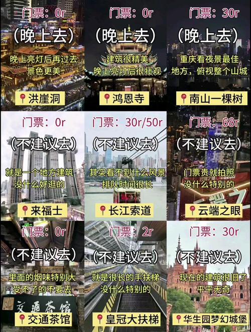 7-9月没做攻略别去重庆旅游,重庆会惩罚每一个不做攻略的人