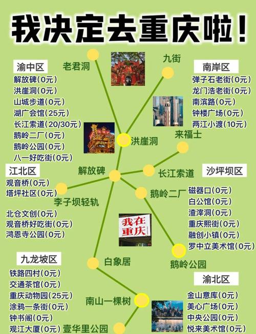 重庆两日游旅游攻略