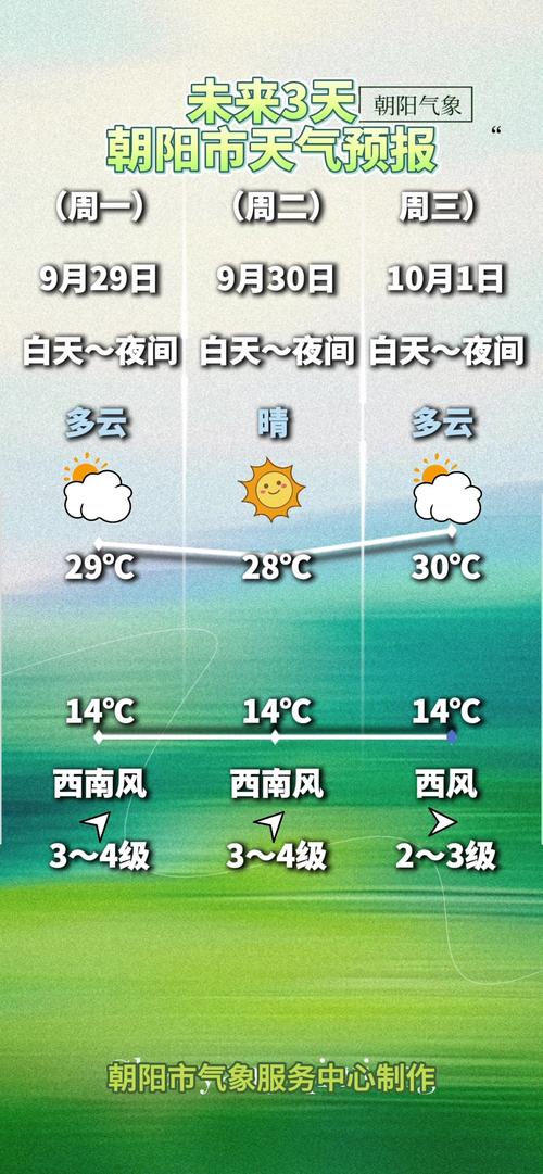 朝阳最近几天有雨吗