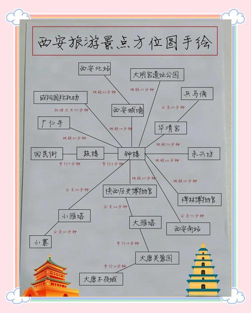西安三日游怎么安排最佳