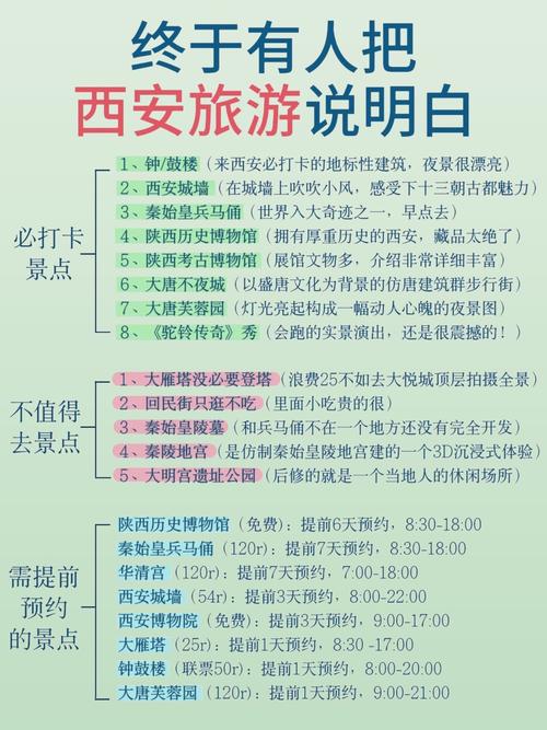 西安亲子游攻略(附三日行程)