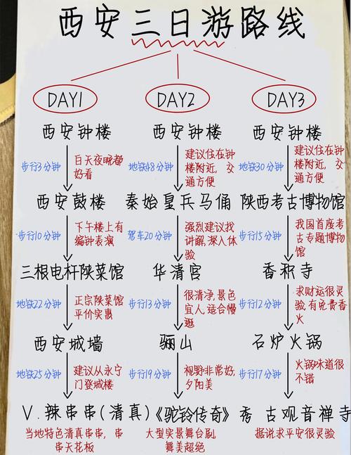 西安自由行攻略制定【3-三日游安排】