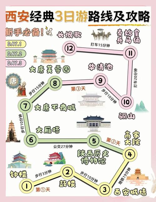 西安三日游景点推荐,历史文化类旅游攻略
