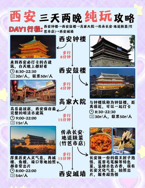 西安自助三日游攻略