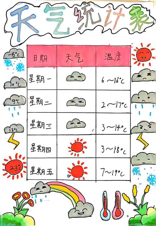 七彩天气预报怎么进行个性化设置?