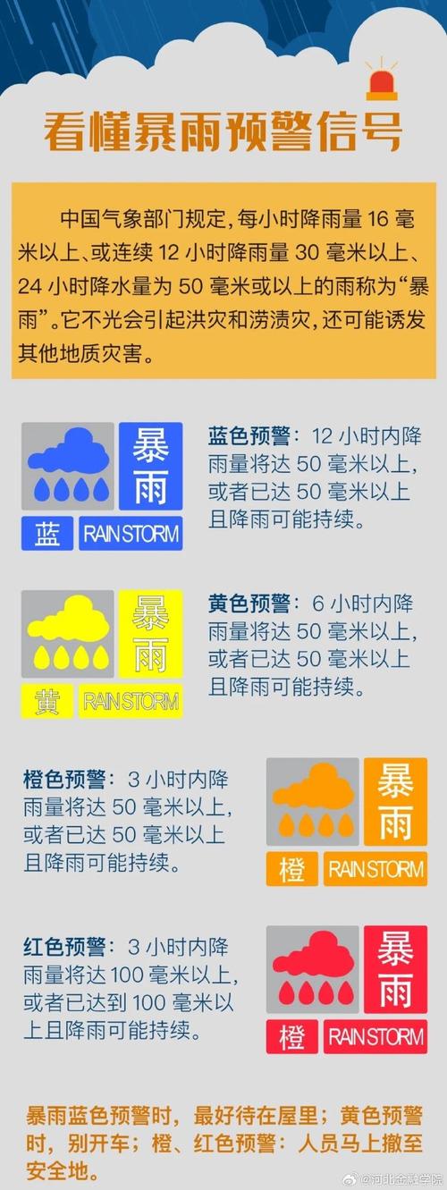 七彩天气预报添加到桌面上怎么设置