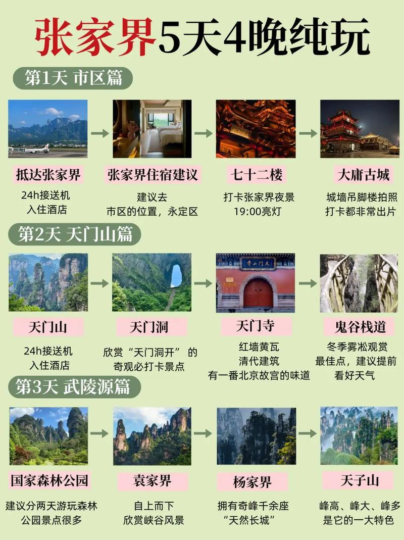 张家界旅游——游玩5天,省钱省事省心攻略