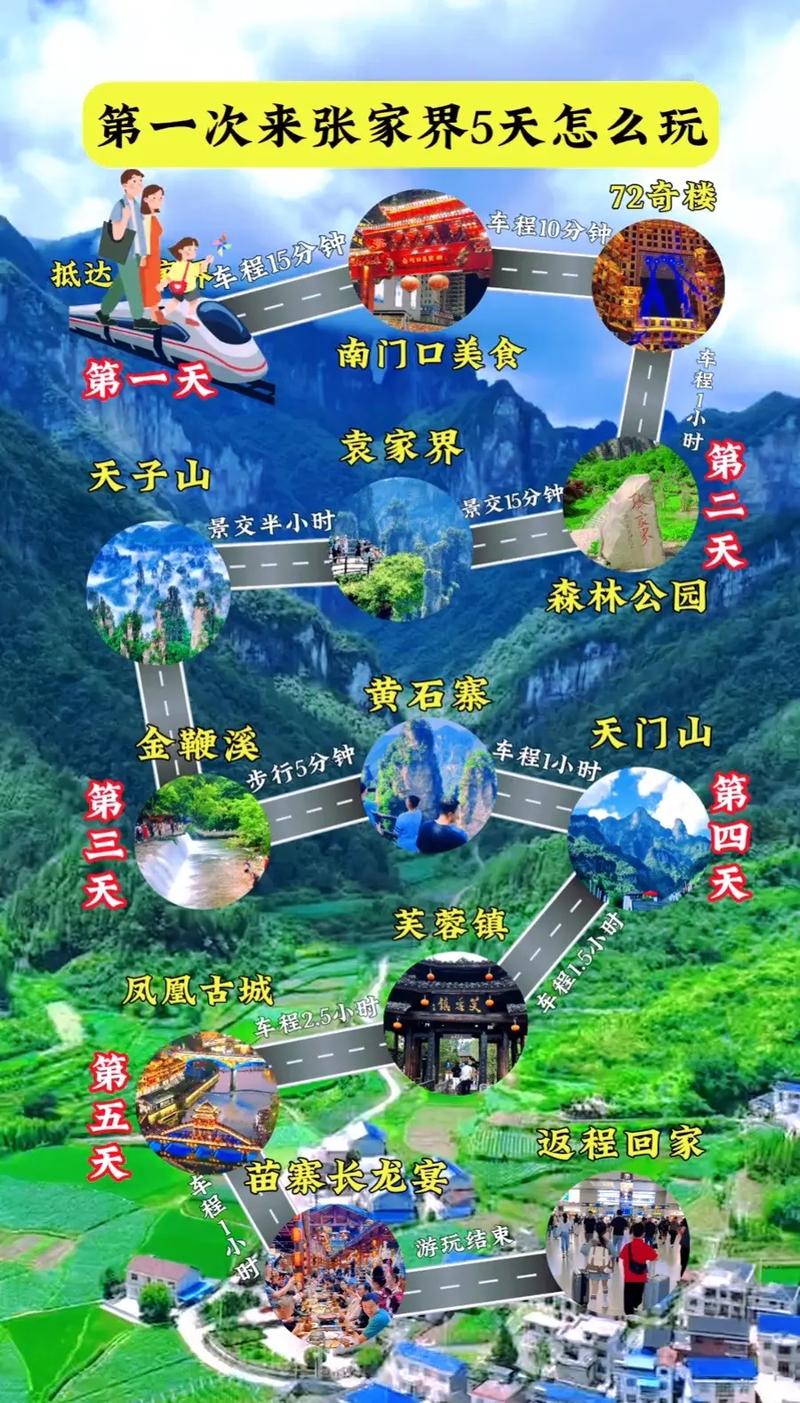 长沙旅游五天大概多少钱