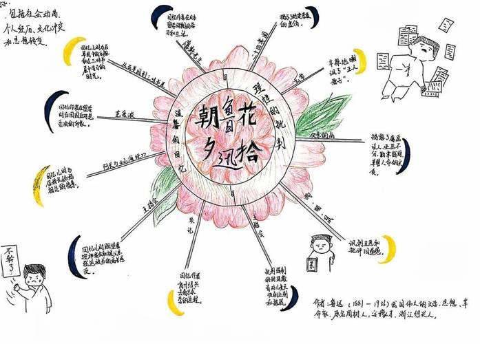 各地过节的习俗