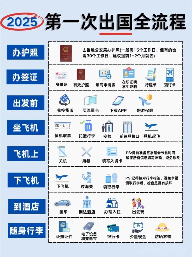 收好这份五一出境游攻略,省时省心省力更省钱