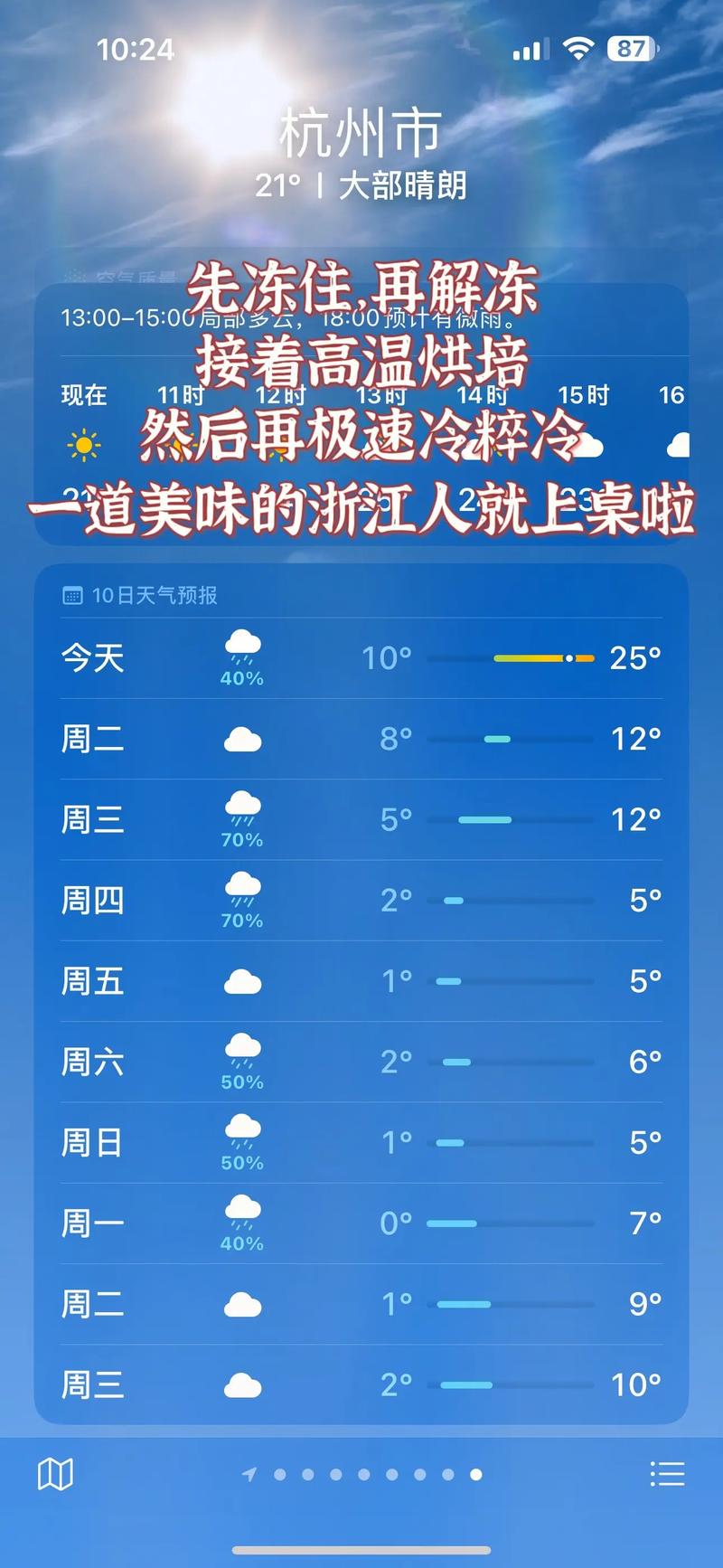 今天杭州气温多少度