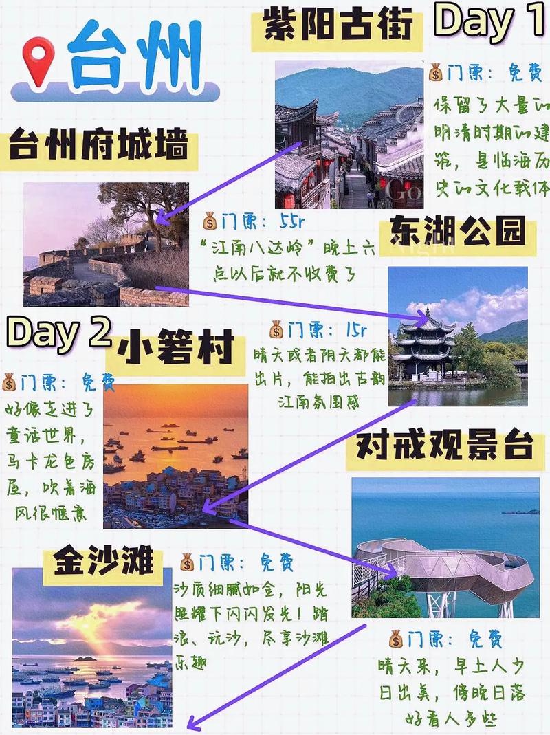 台州旅游攻略了