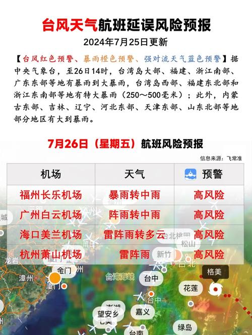 如何订阅台风天气预报