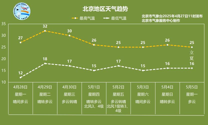 北京四月天气冷吗