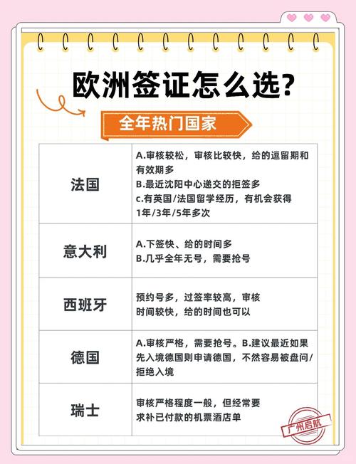 去欧洲旅游回来必须要销签吗(去欧洲旅游要签证吗)