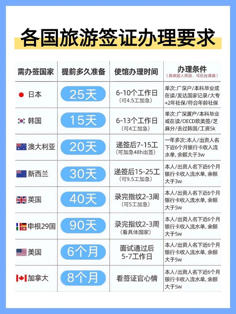 去欧洲旅游要什么条件