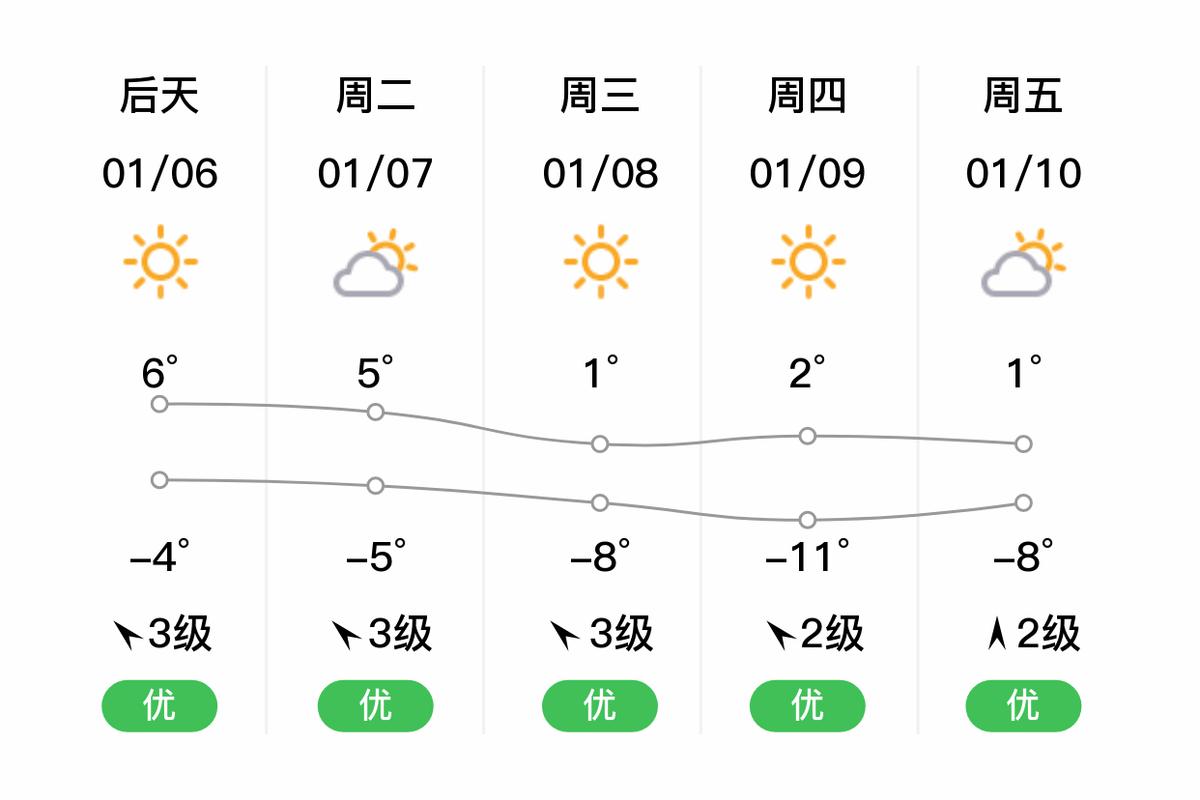 北京这几天的天气预报