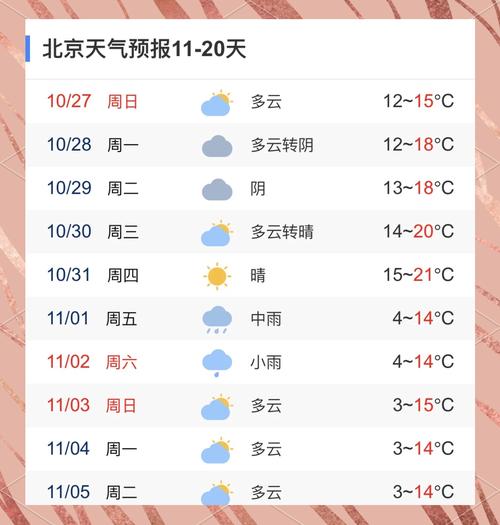 今天顺义的二拾四小时天气预报