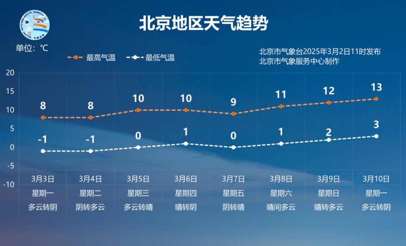 顺丰北京顺义集散中心在哪里。我这个今天下午能派件么