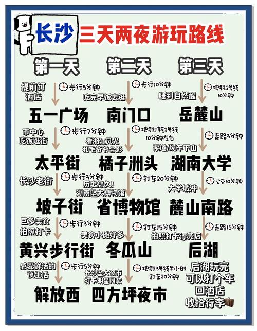 自由行湖南长沙旅游攻略
