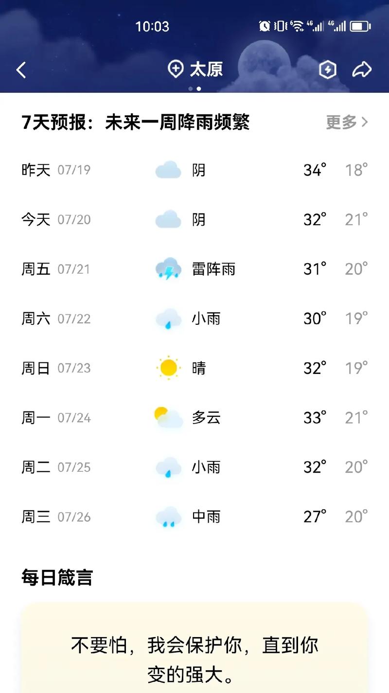 太原未来几天的天气