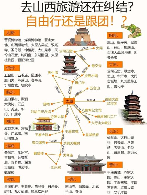 山西必玩15大景点清单!这才是晋地真正值得逛的地方,赶紧收藏