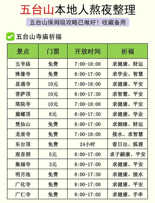 五台山旅游费用,五台山旅游费用查询