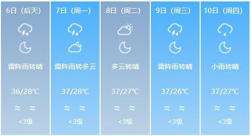 近五天济南天气
