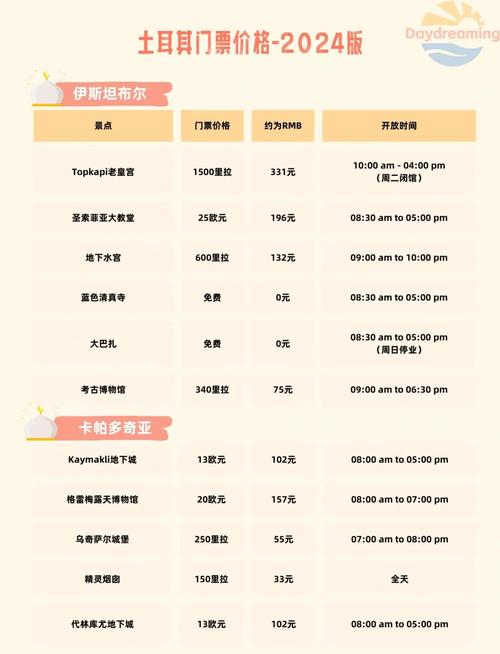 土耳其旅游最佳路线_土耳其旅游最佳路线图